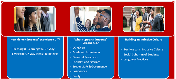 A Marathon, Not a Sprint: Tracking a Decade of Culture Change in Higher Education 2 Picture10