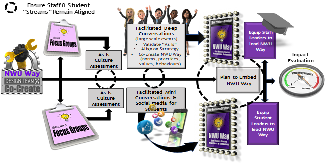 Crafting a Shared Culture in Higher Education: 'We Did it Our Way” 1 Picture7