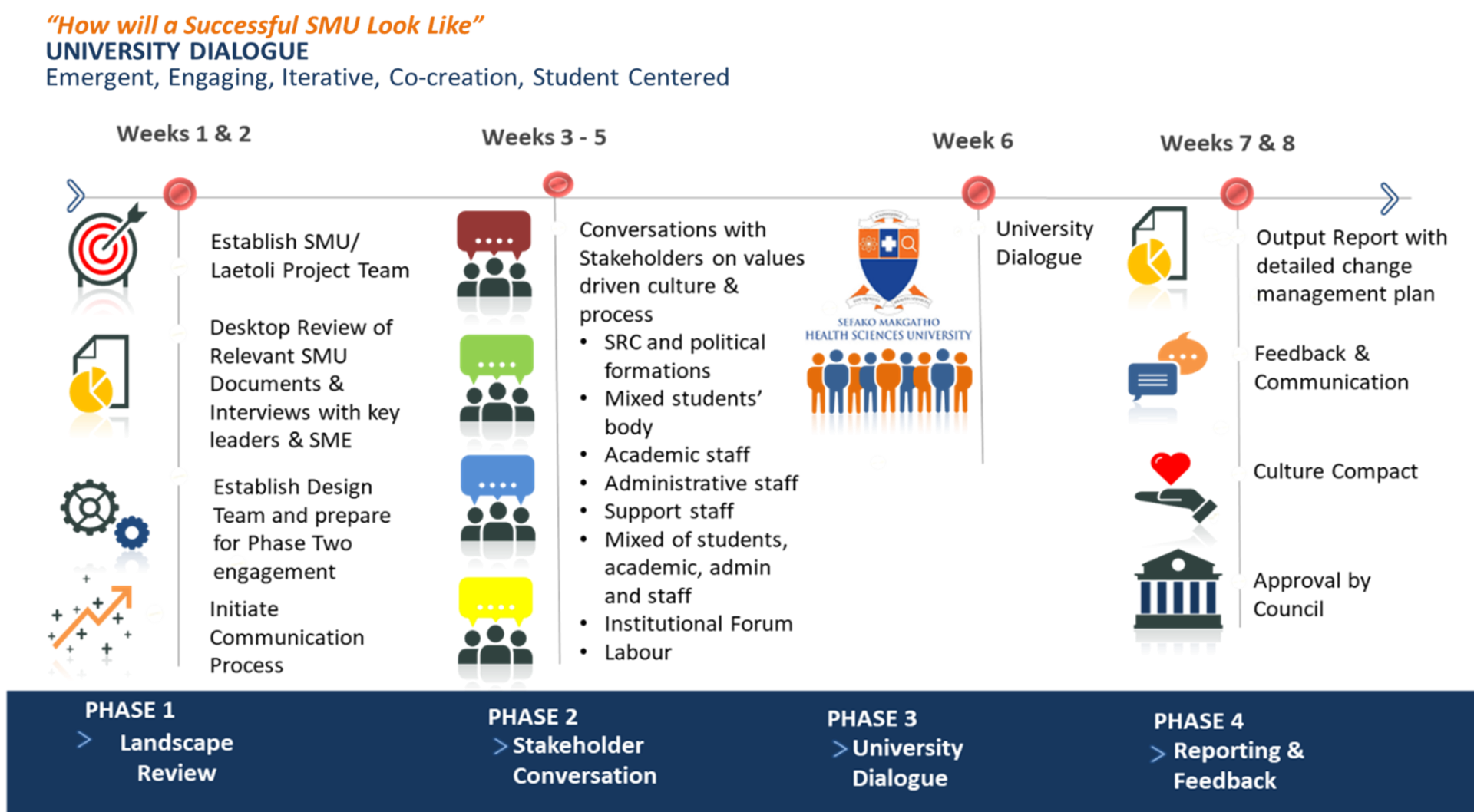 Designing the Future Together: A Values-Driven Culture in Higher Education 1 Picture8